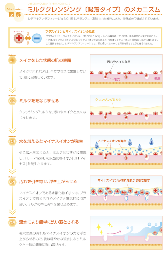 クレンジングのメカニズム